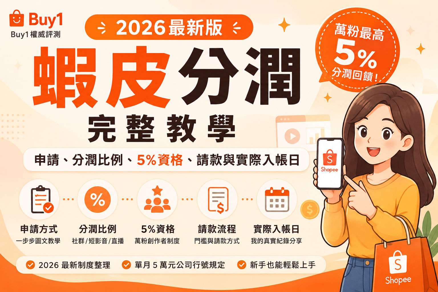 2026 蝦皮分潤完整教學，包含申請、分潤比例、5%資格、請款與實際入帳日