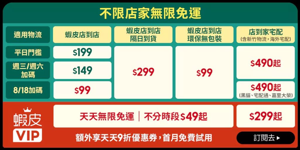 2026 蝦皮免運門檻整理，包含平日199元、週三週六149元、8月18日99元加碼與蝦皮VIP免運