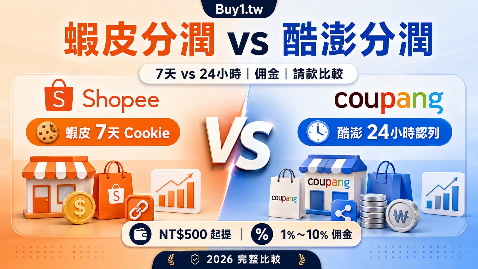 2026 蝦皮分潤 vs 酷澎分潤｜佣金、7天vs24小時認列、請款完整比較